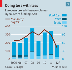 Doing Less with Less