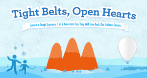 Razoo Charitable Giving