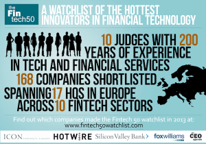 FinTech-50-Infographic