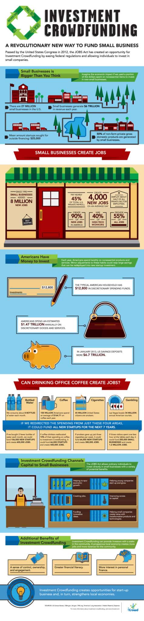 Investment-Crowdfunding-iCrowd-Infographic