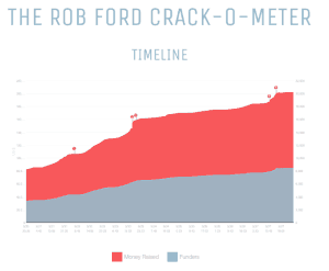 Crackometer