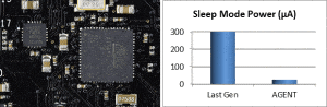 agent-dual-processor