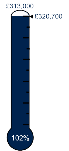 Harlaw Hydro Raised Thermometer