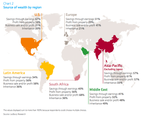 Source of Wealth by Region