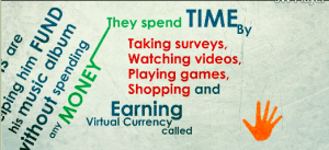 TimeFunding