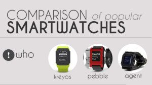 Kreyos Pebble Agent Smartwatches