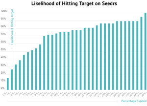 Success on Seedrs