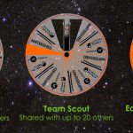 Kickstarter Project Promises To Send Backers To The Moon… Sort Of