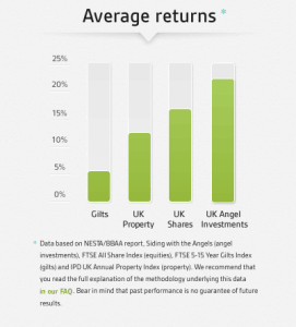 Average Returns in the United Kingdom