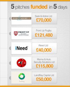 5 Pitches Funded in Past 5 Days Crowdcube