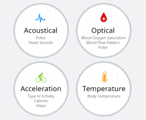 Angel Health Sensor Monitor