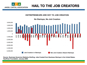 Hail to the Job Creators ACA