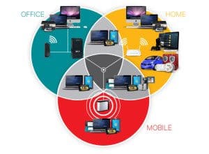 Qualcomm Atheros IoE