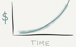 growth curve