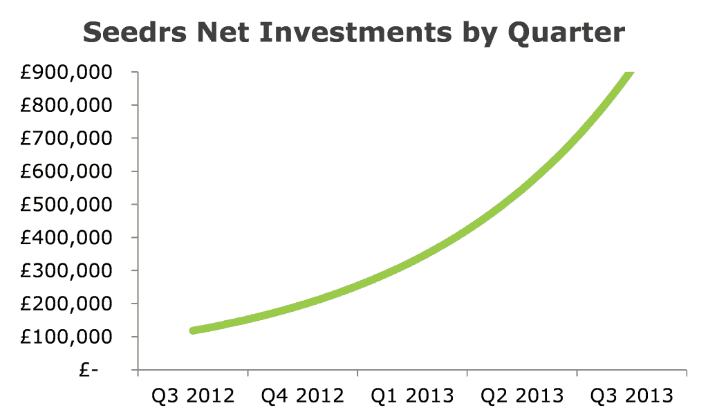 Seedrs Growth