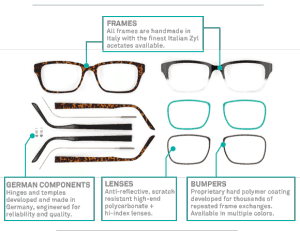 Anatomy of Glasses Frameri