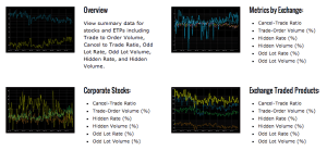 Market Data Activity SEC