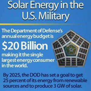 Solar Energy in the US Military