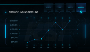 Star Citizen Monthly Totals