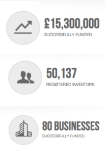 Crowdcube Over £15 Million Raised