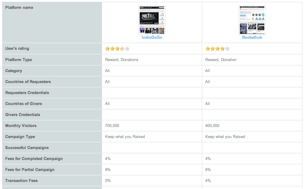 Indiegogo VS RocketHub revised 2