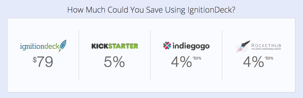 ignitiondeck savings