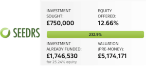 Seedrs Self Crowdfunds