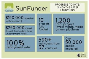 SunFunder Progress