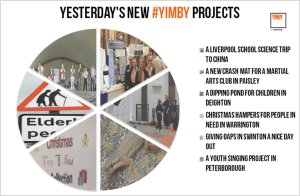 Yimby's Projects on Launch