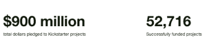 Kickstarter $900 Million