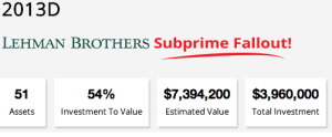 Lehman Brothers Subprime American Homeowner Preservation