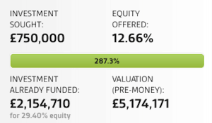 Seedrs Self Crowdfunding Raise