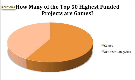 kickstarter-chart-2