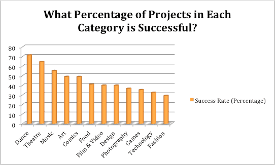 kickstarter-chart-3