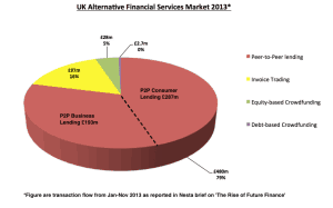 Alternative Finance in the United Kingdom