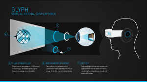 Glyph Virtual Retinal Display