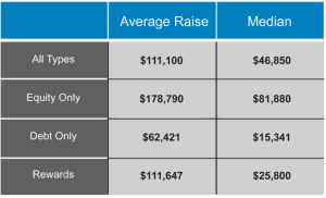 Grid from CCA Report on Crowdfunding