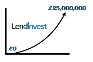 LendInvest 0 to 25