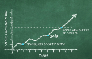 The Growth of Paper Utilization Prairie