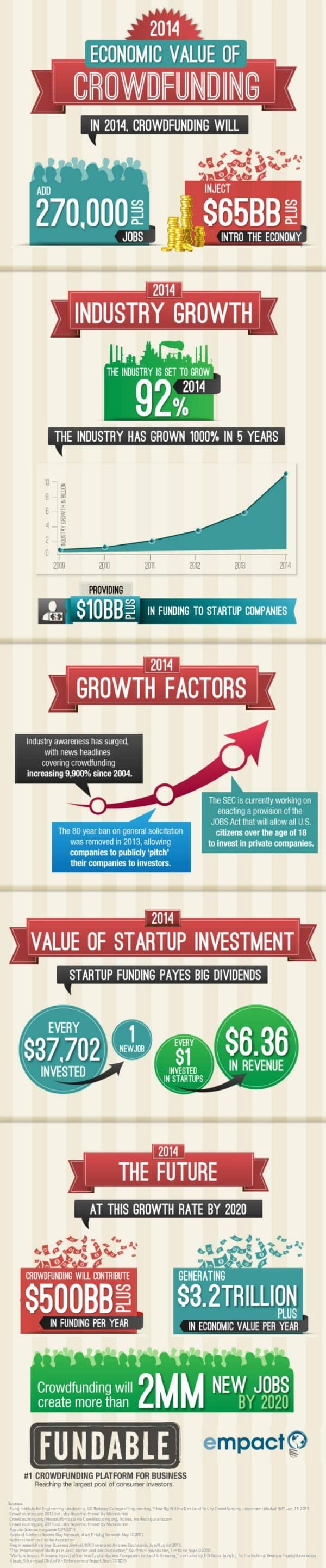 fundable-infographic