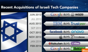 Israeli startup companies