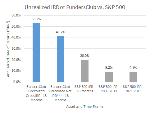 fundersclub-irr-1