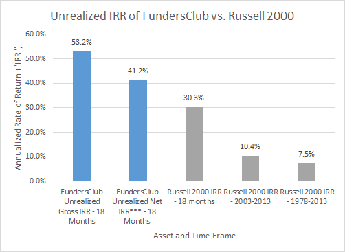 fundersclub-irr-2