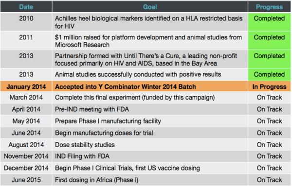 immunity-project-timeline