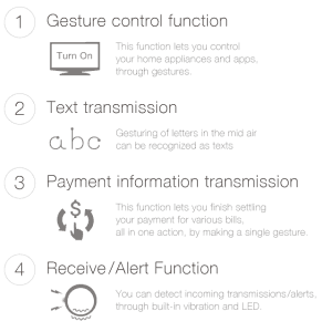 Ring Functions