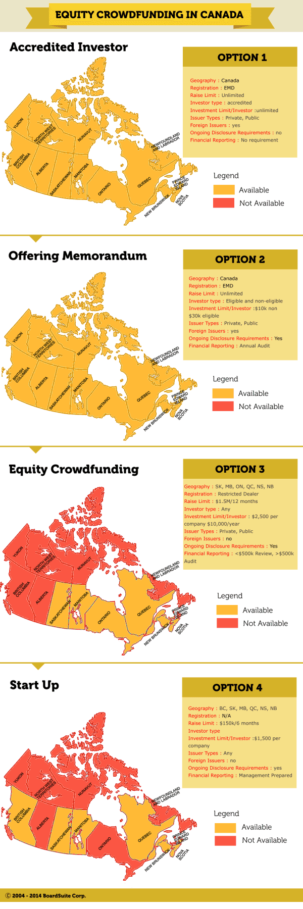 Equity Crowdfunding in Canada by Oscar Jofre