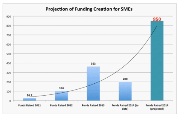 Crowdfunding Growth UK Knowledge Peers