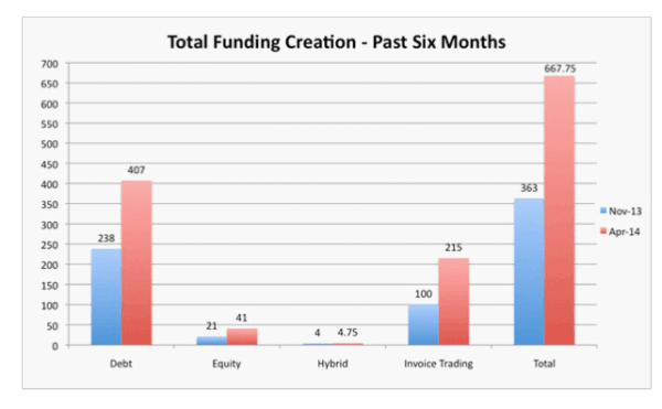 Knowledge Peers Total Crowdfunding Graph