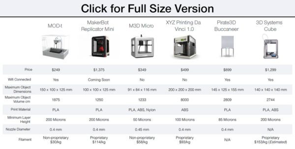 MOD t comparison cahrrt