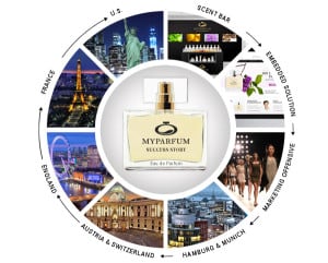 MyParfum goes global